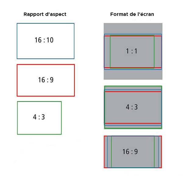 Format