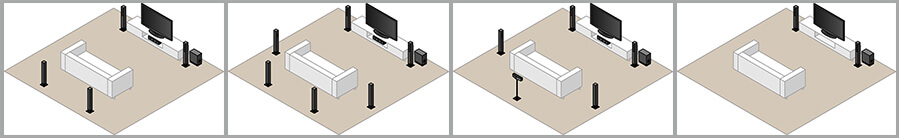 Systèmes surround
