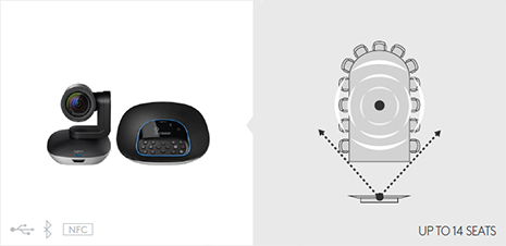 Logitech Group - Le meilleur rapport qualité-prix