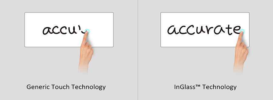 Toucher Infrarouge vs. Toucher InGlass