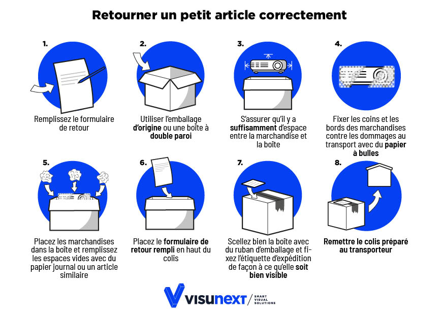 Retourner un petit article correctement