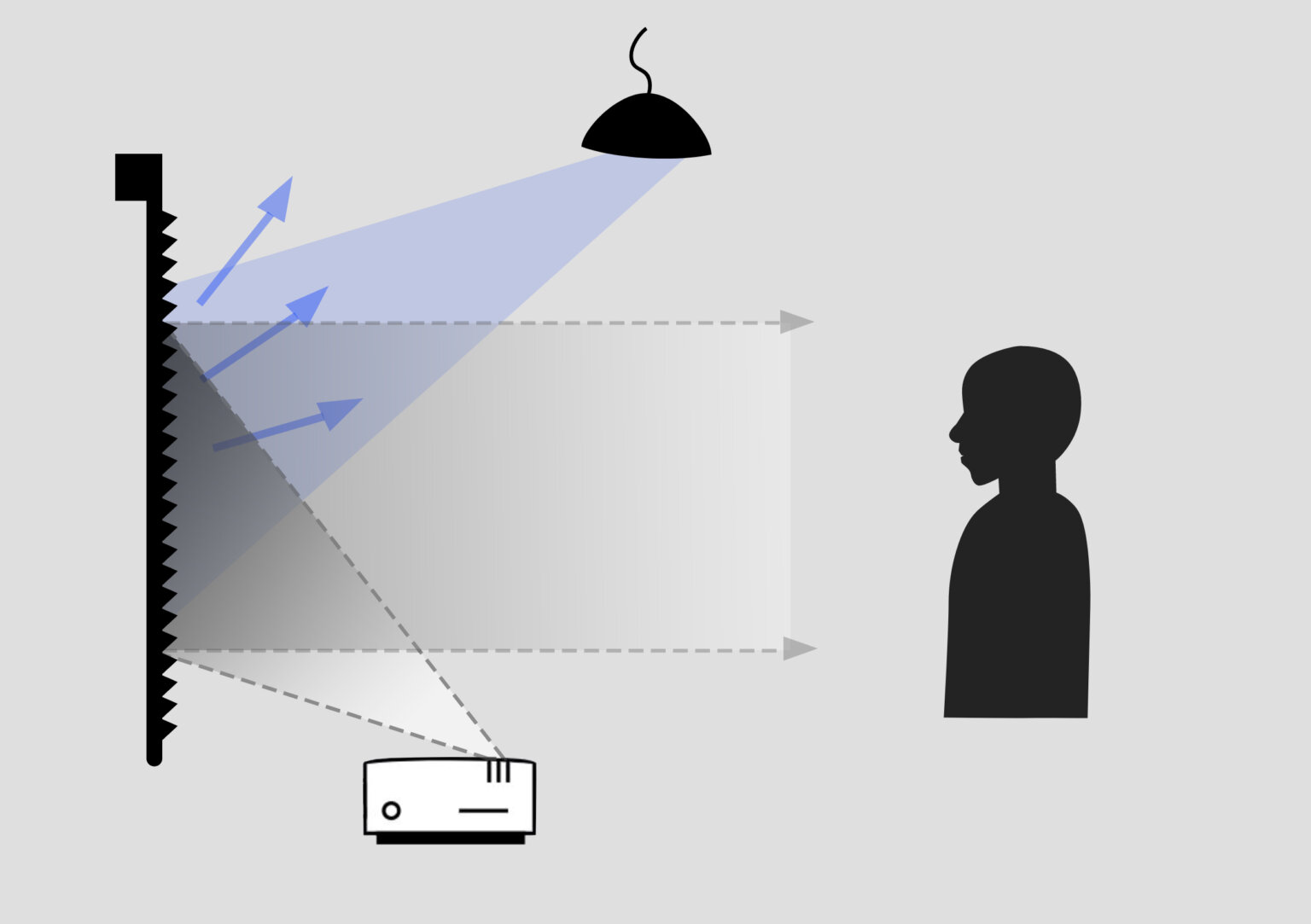 Quel écran de projection choisir pour un vidéoprojecteur à focale ultra- courte ?