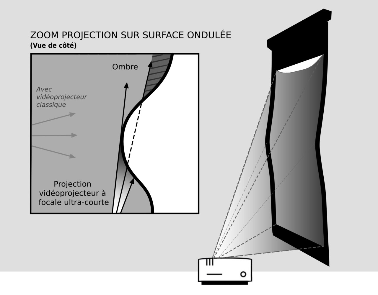 focale-ultra-courte-1280x1000