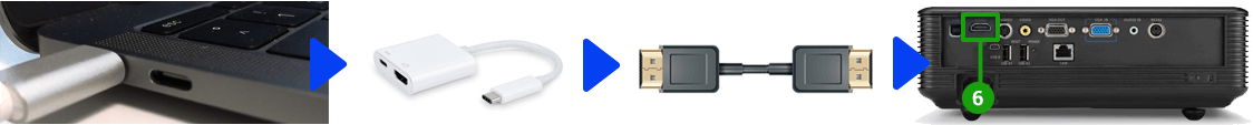 mac_beamer_usbc