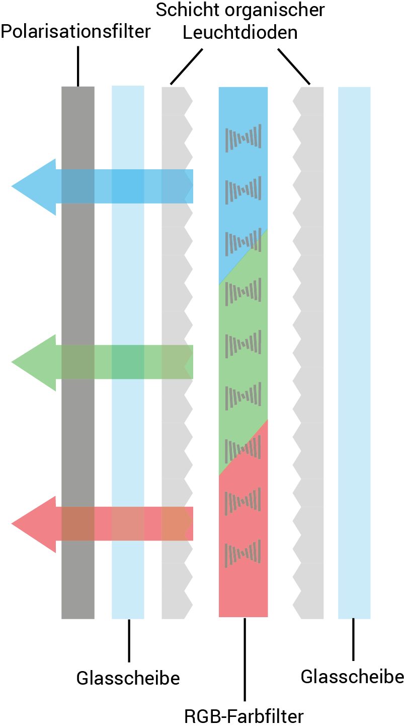 oled-display