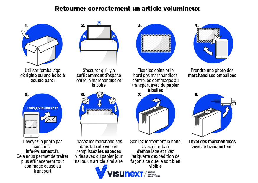 Retourner correctement un article volumineux